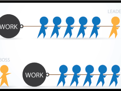 Alles loopt via mij… Waarom nemen anderen geen verantwoordelijkheid?